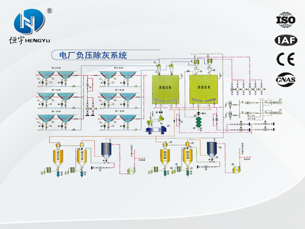 電廠負(fù)壓除灰系統(tǒng)