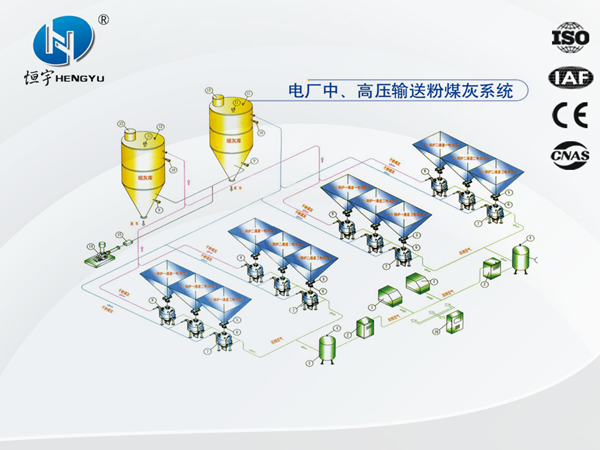 電廠中高壓輸送粉煤灰系統(tǒng)