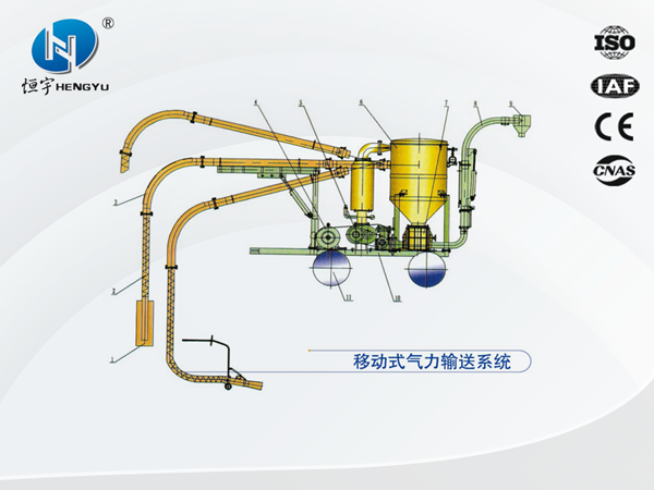 移動(dòng)式氣力輸送系統(tǒng)